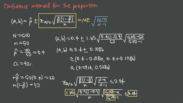 Confidence Interval for the Proportion