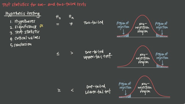 Test Statistics for One- And Two-Tailed Tests