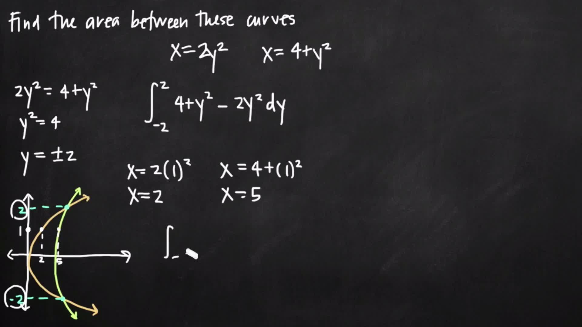 Applications Of Integrals Area Between Curves Clickview