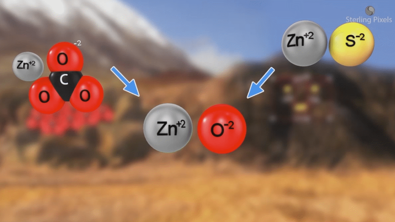 Extraction of Moderately Reactive Metals: Calcination and Roasting ...