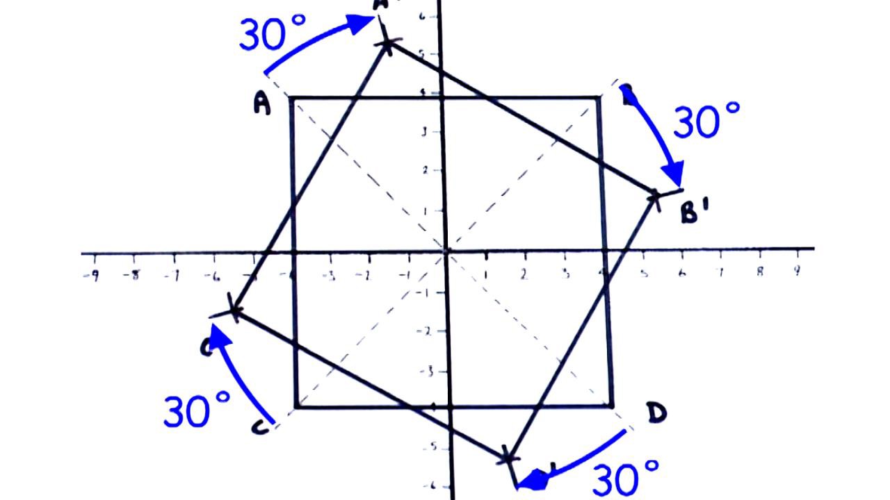 Geometric Rotations Video & Resources | ClickView