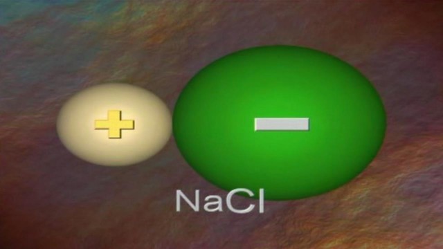 Bonding between Atoms