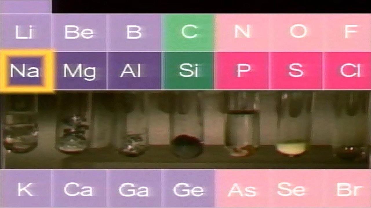 Periodic Table Third Row Elements Video Teaching Resources