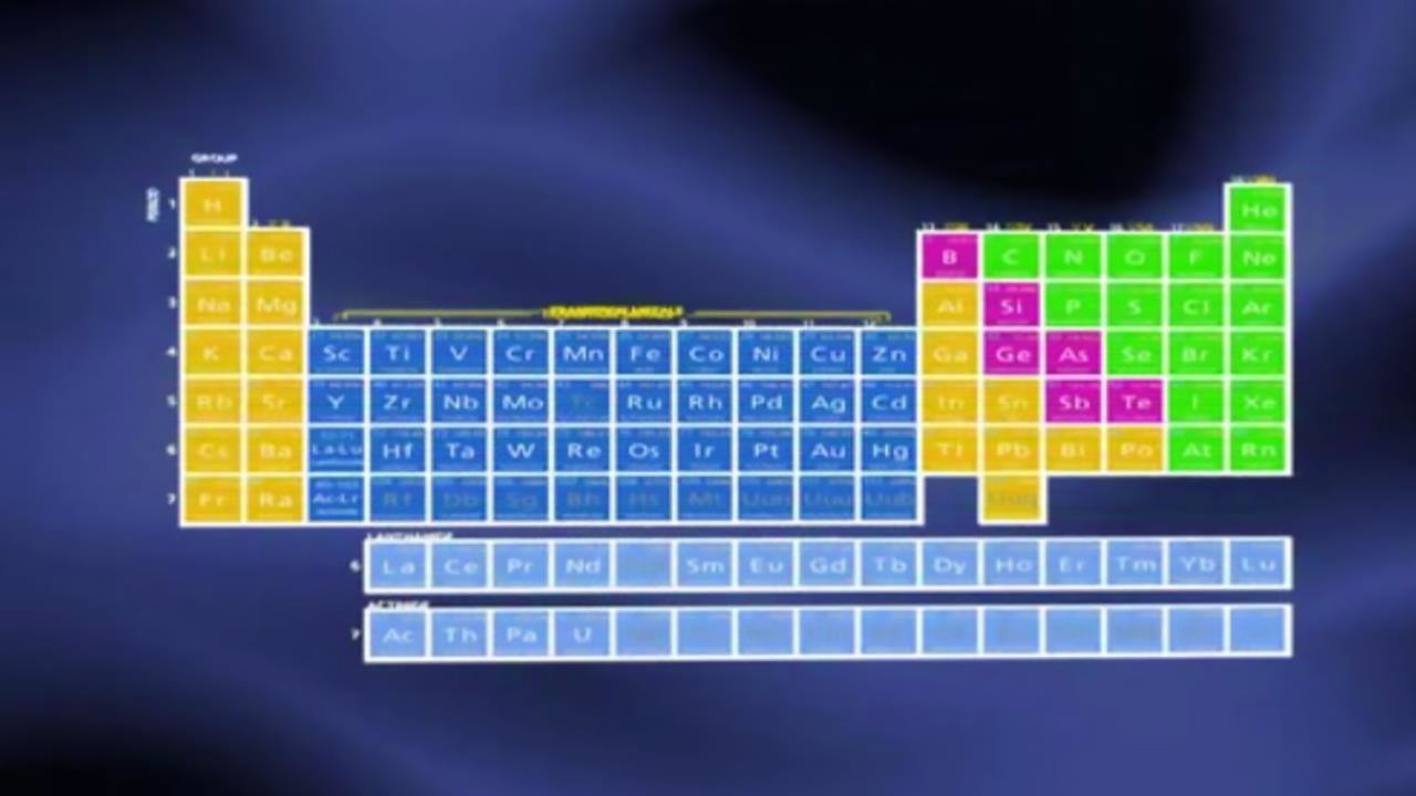 the periodic table video teaching resources clickview