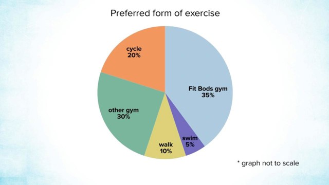 Evaluating Statistical Claims