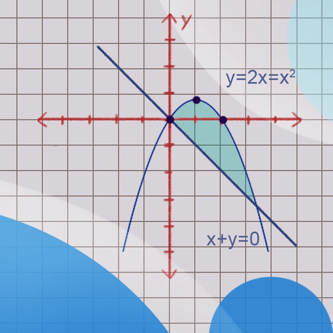 Integration Videos, Resources & Worksheets | ClickView