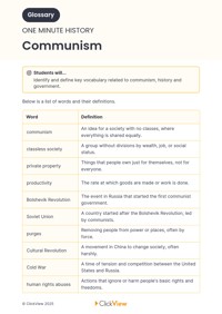 Communism Video & Resources | ClickView