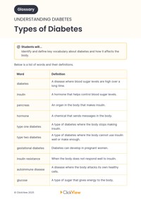 Types of Diabetes Video & Resources | ClickView