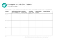 Pathogens and Infectious Disease | ClickView