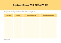 Ancient Rome 753 BCE–476 CE Video & Resources | ClickView