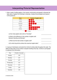 Interpreting Pictorial Representation | ClickView
