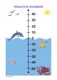 Negative Numbers on a Number Line | ClickView