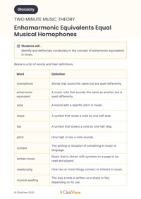 Enharmonic Equivalents Equal Musical Homophones | ClickView