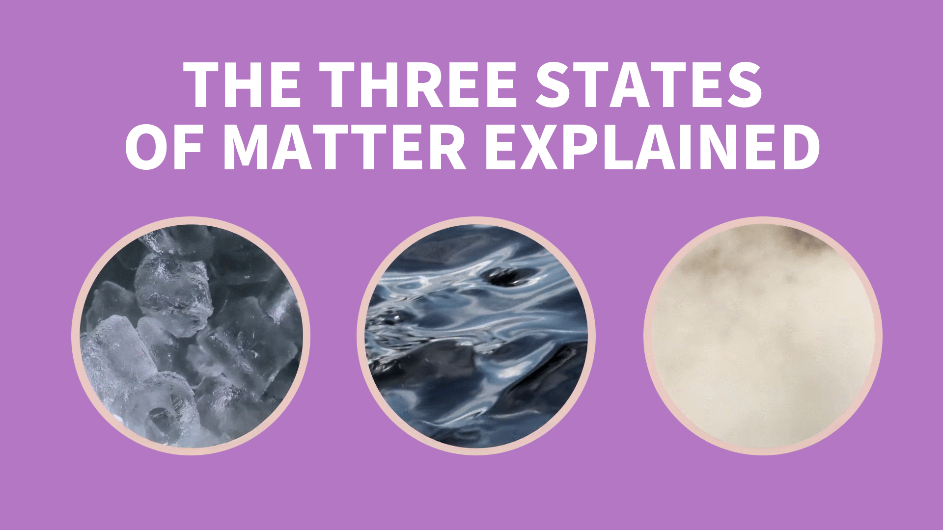 The Three States of Matter Video & Resources | ClickView