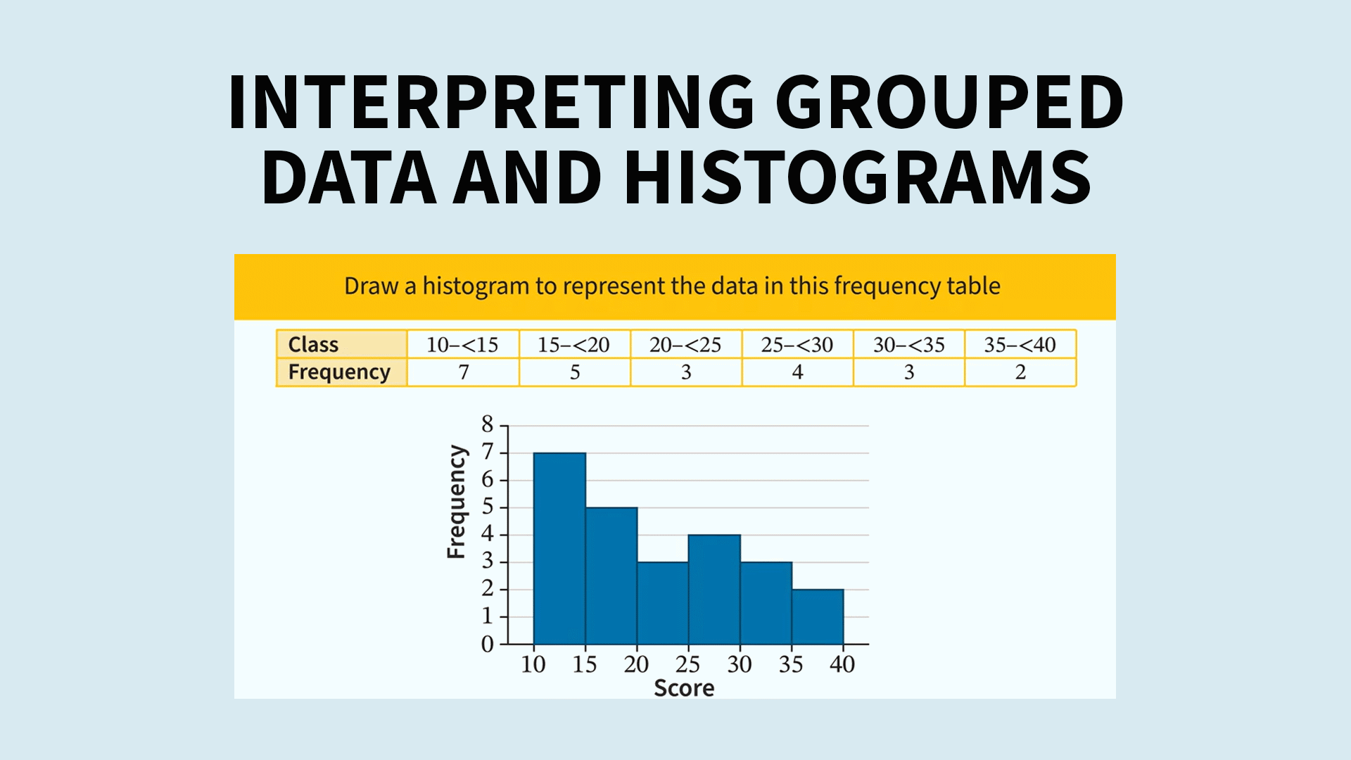 Advanced Statistics Videos & Resources | ClickView