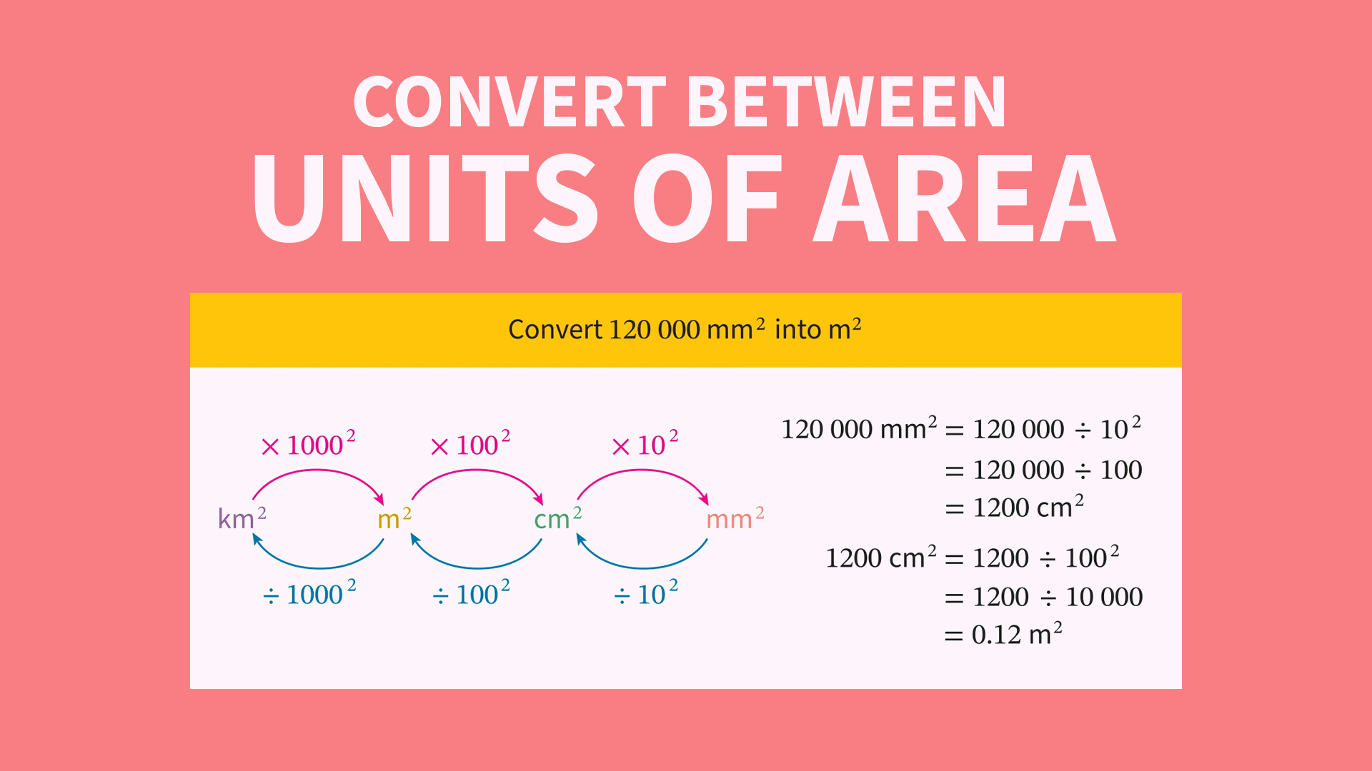 Intermediate Units of Measurement | ClickView