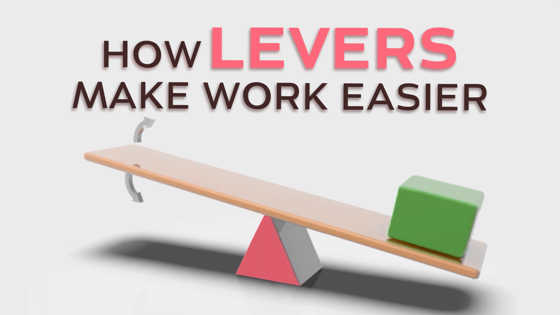 Levers Video & Resources | ClickView