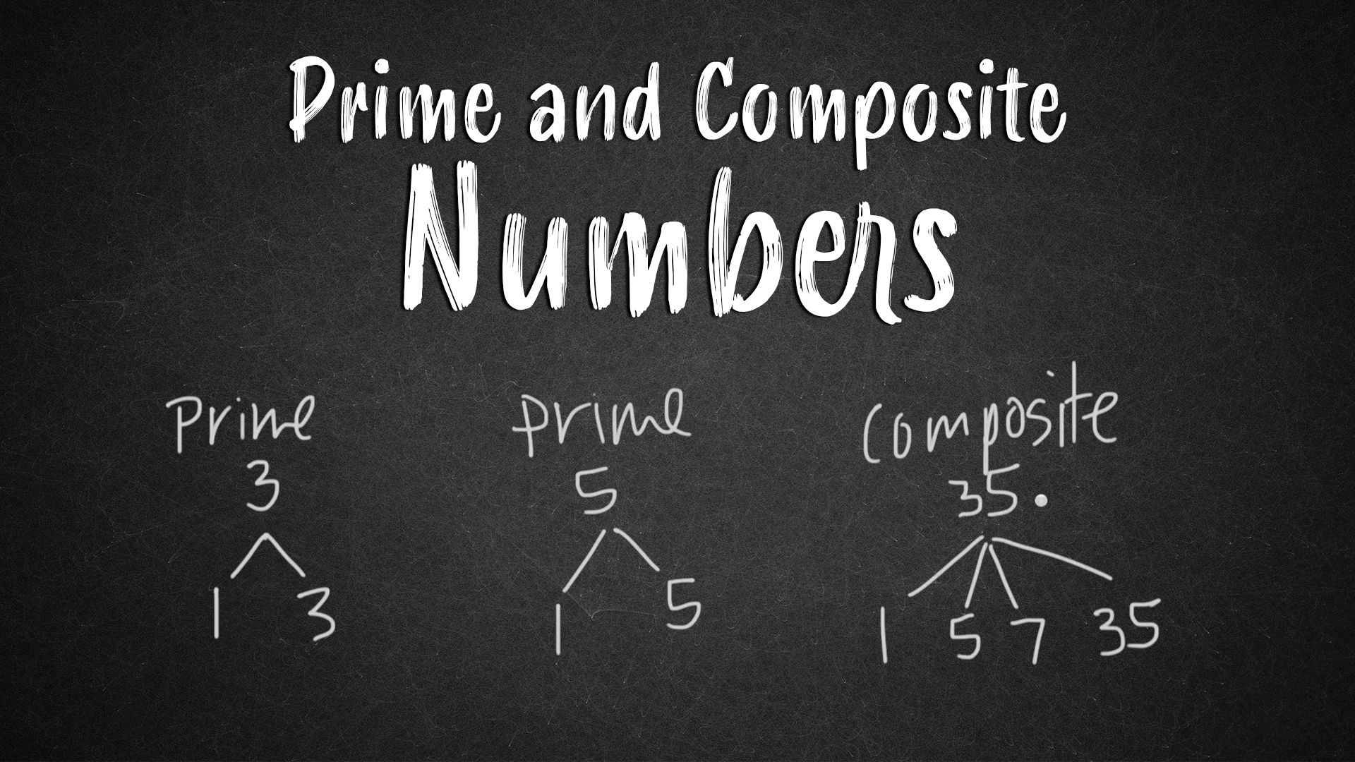 Prime and Composite Video & Resources | ClickView