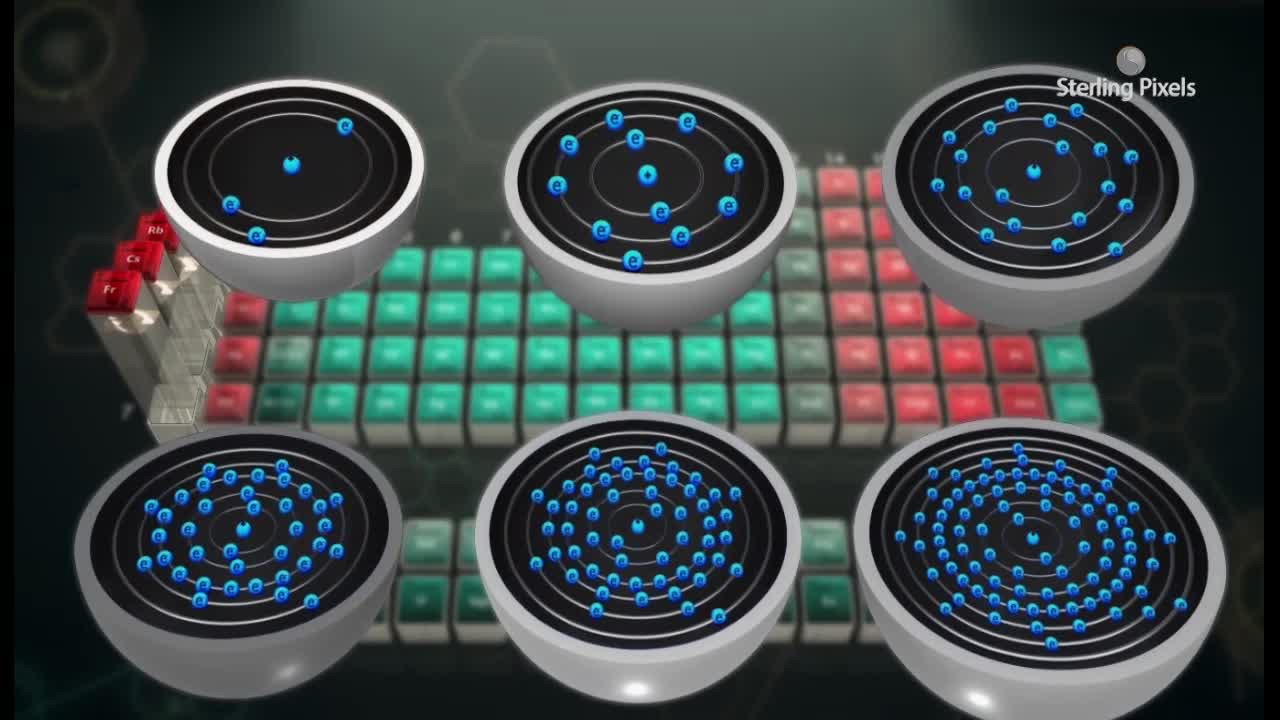 Periodic Classification of Elements | ClickView