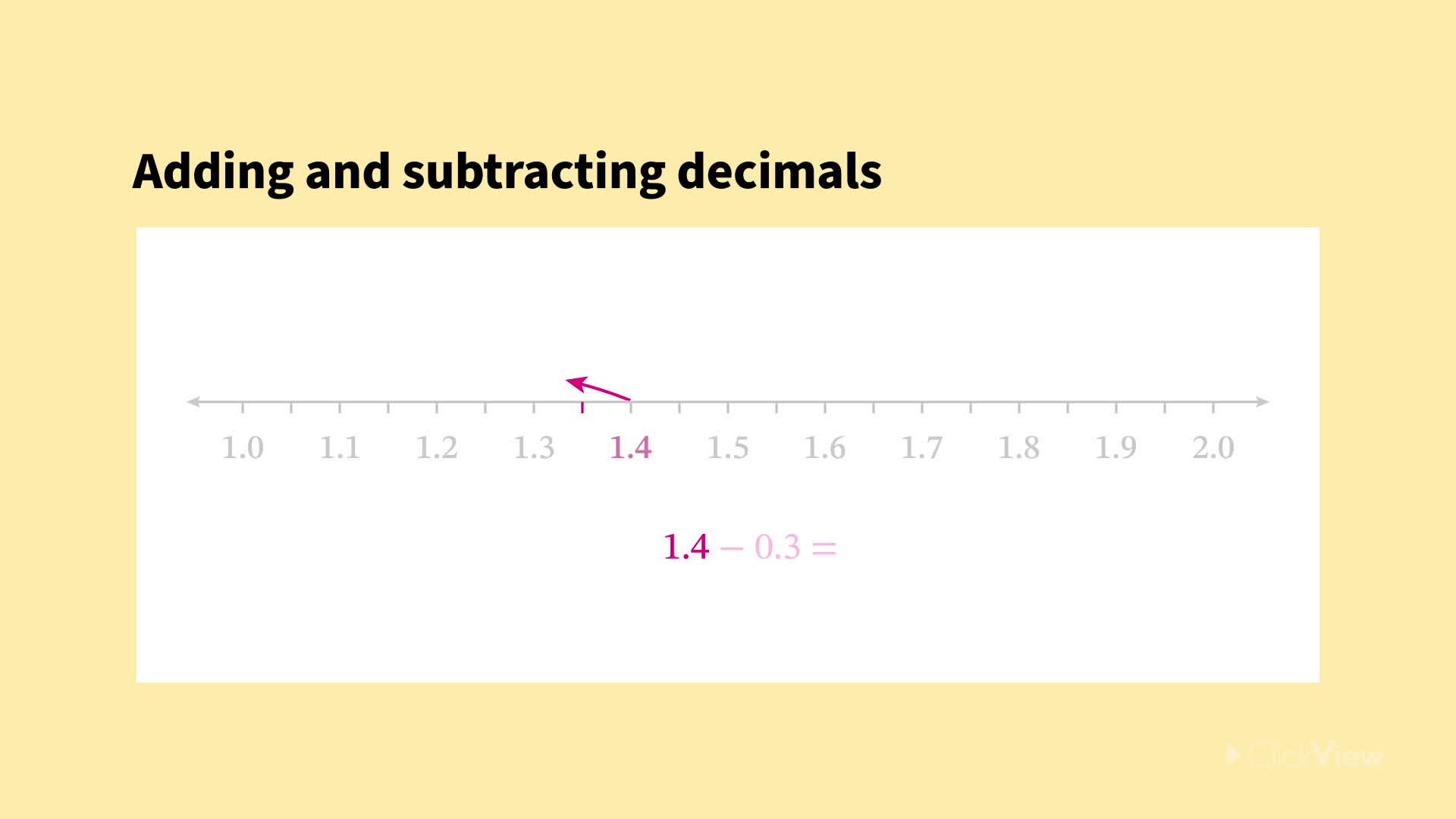 Adding and Subtracting Decimals Video & Resources | ClickView