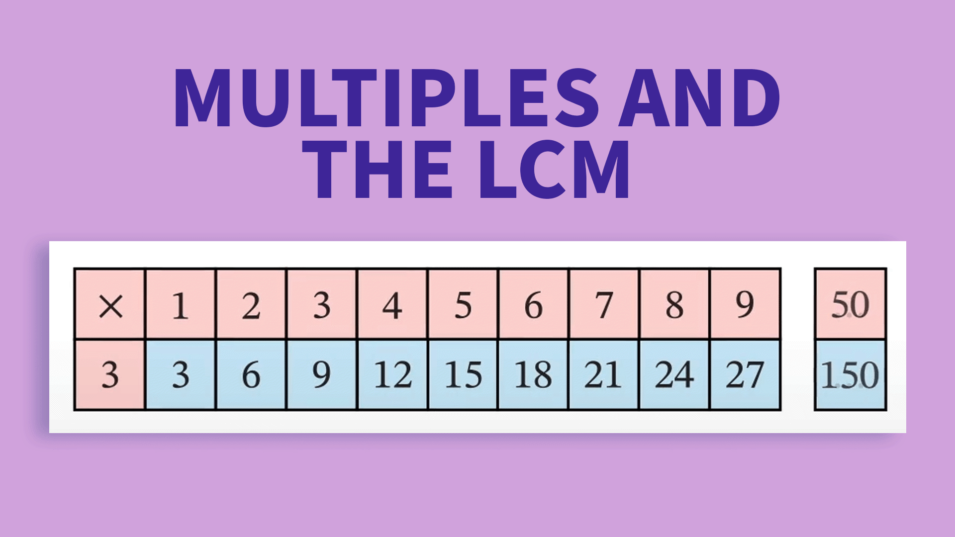 Introduction to Factors and Primes | ClickView
