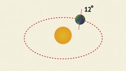 How Does the Earth Orbit the Sun?