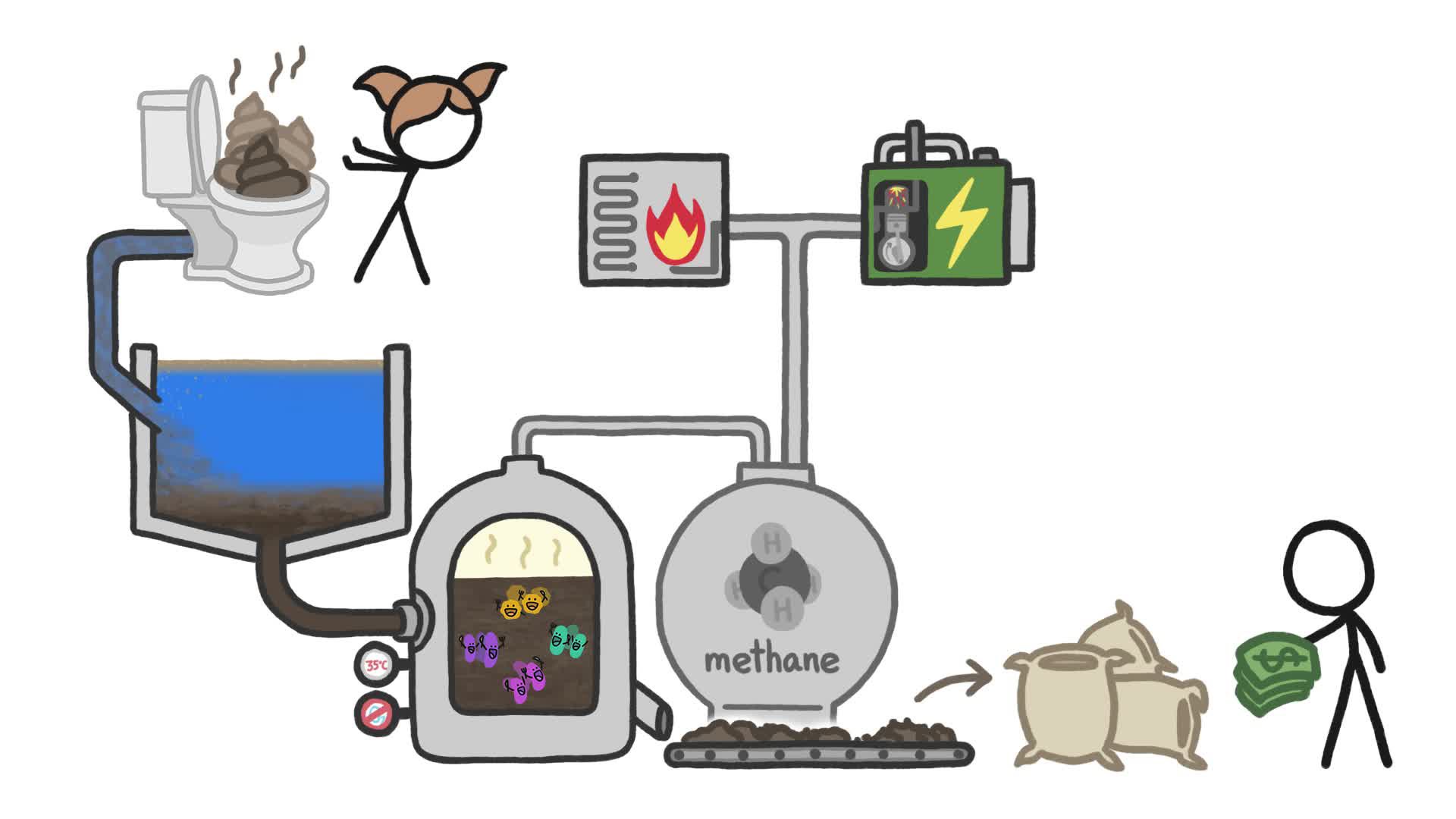 How To Turn Poop Into Power Video & Resources | ClickView