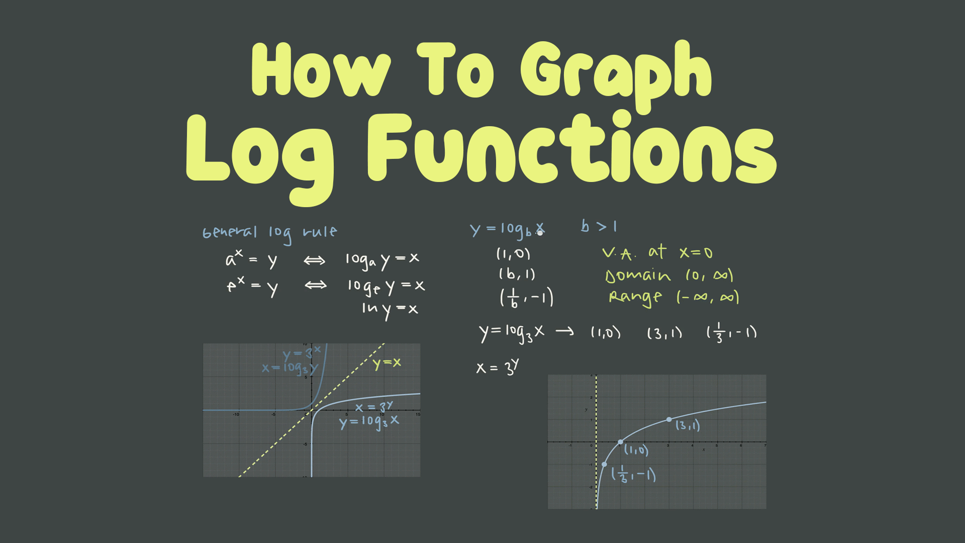 Exponential and Logarithmic Functions | ClickView
