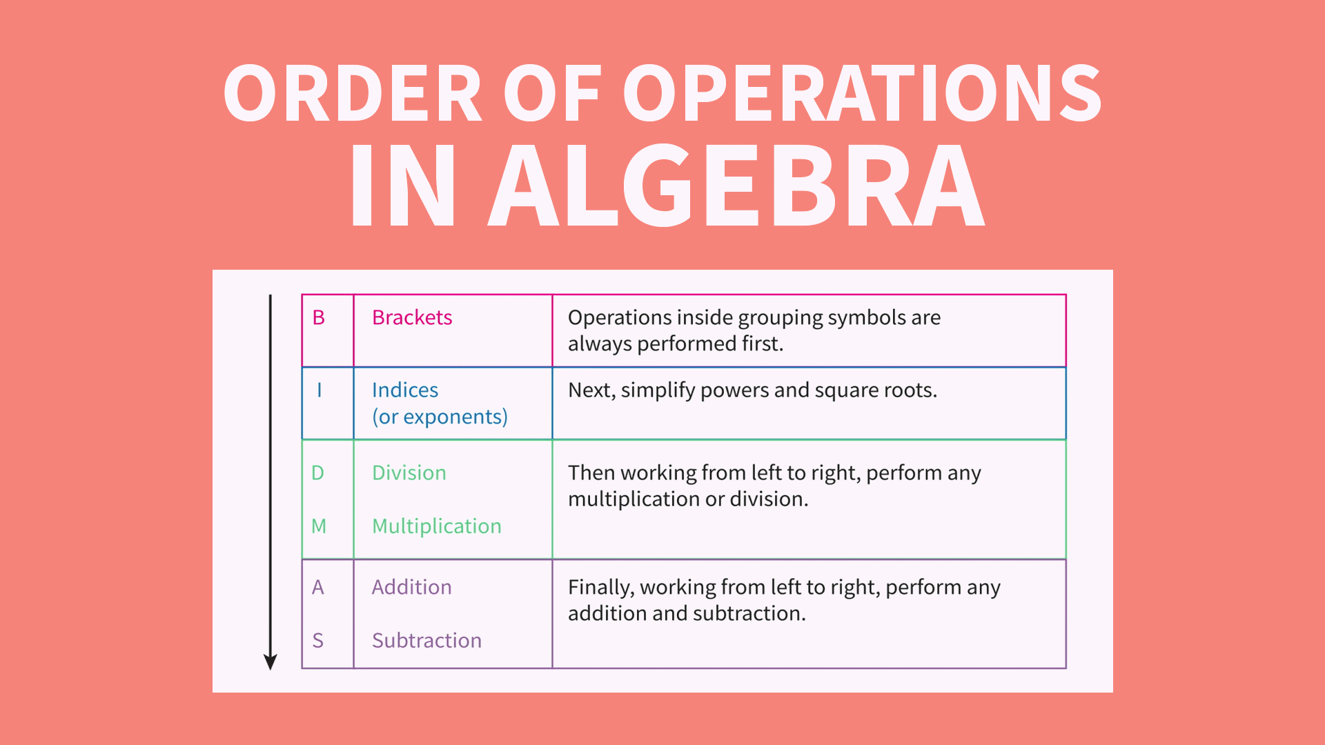Introduction to Algebra Videos & Resources | ClickView