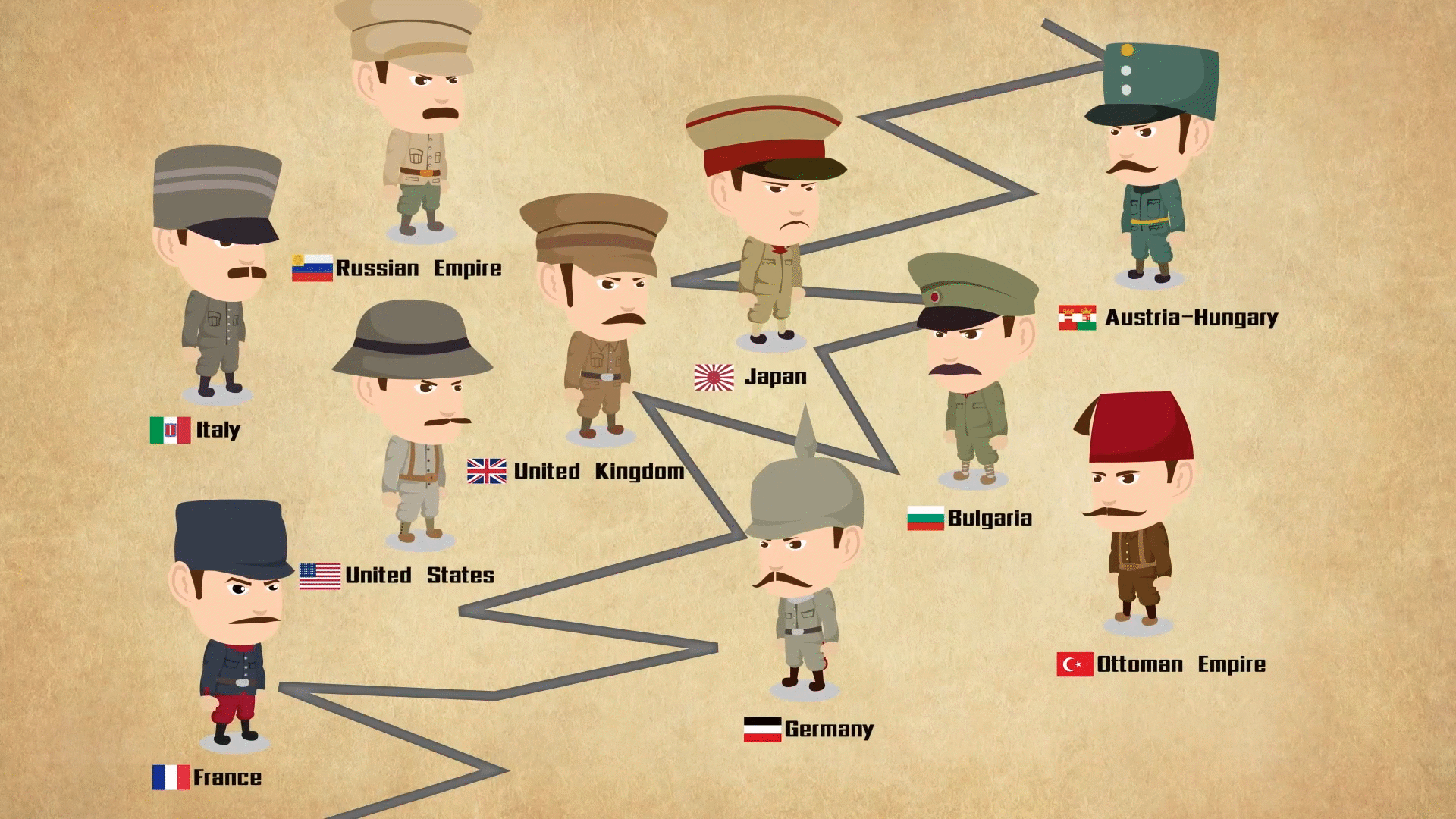 World War I Video Teaching Resources | ClickView