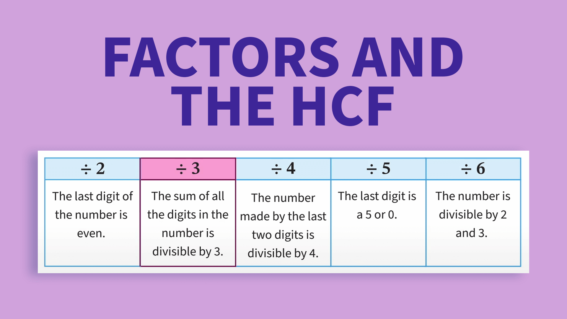 Introduction to Factors and Primes | ClickView