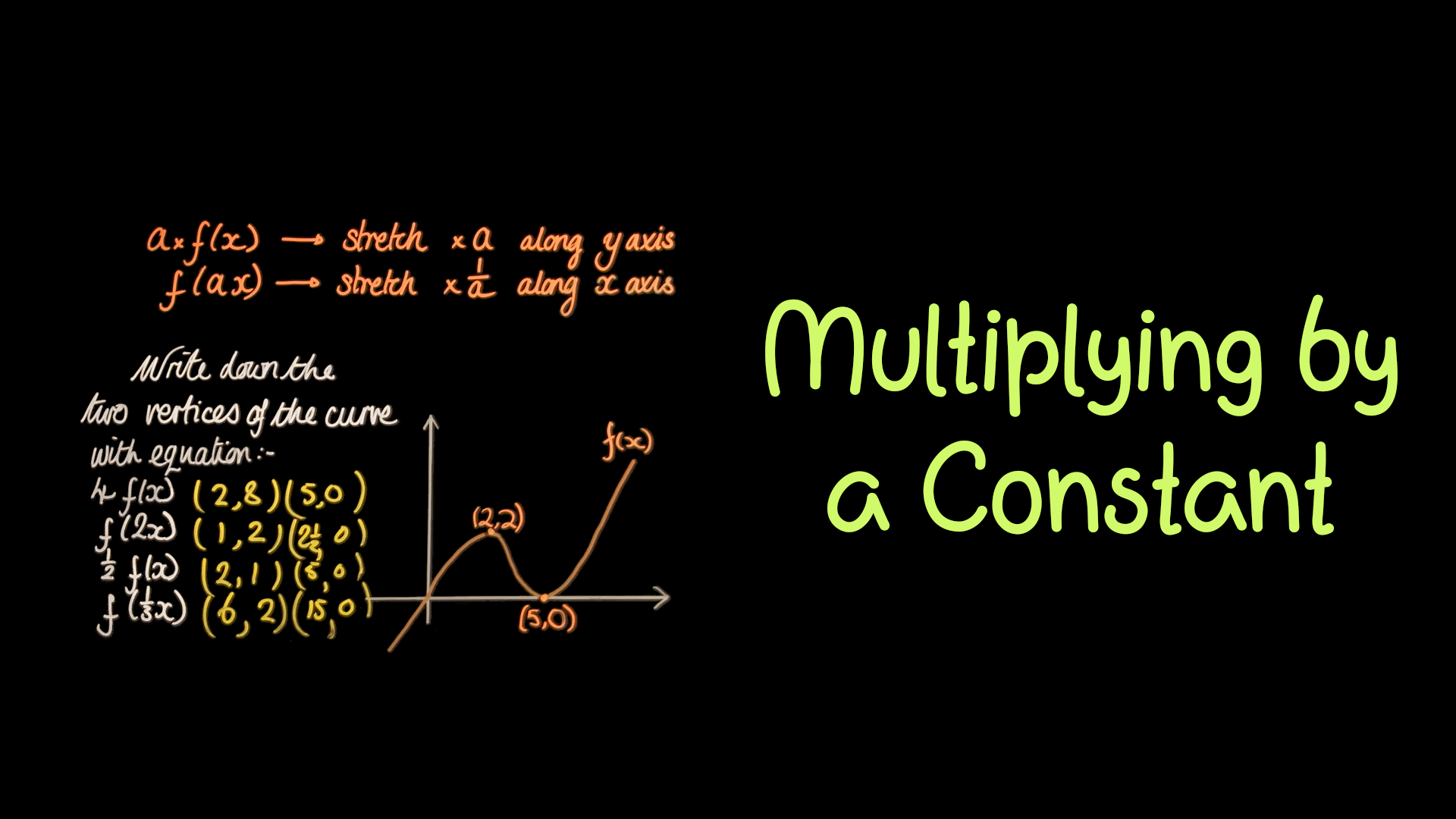 Transformation of Graphs Videos & Resources | ClickView