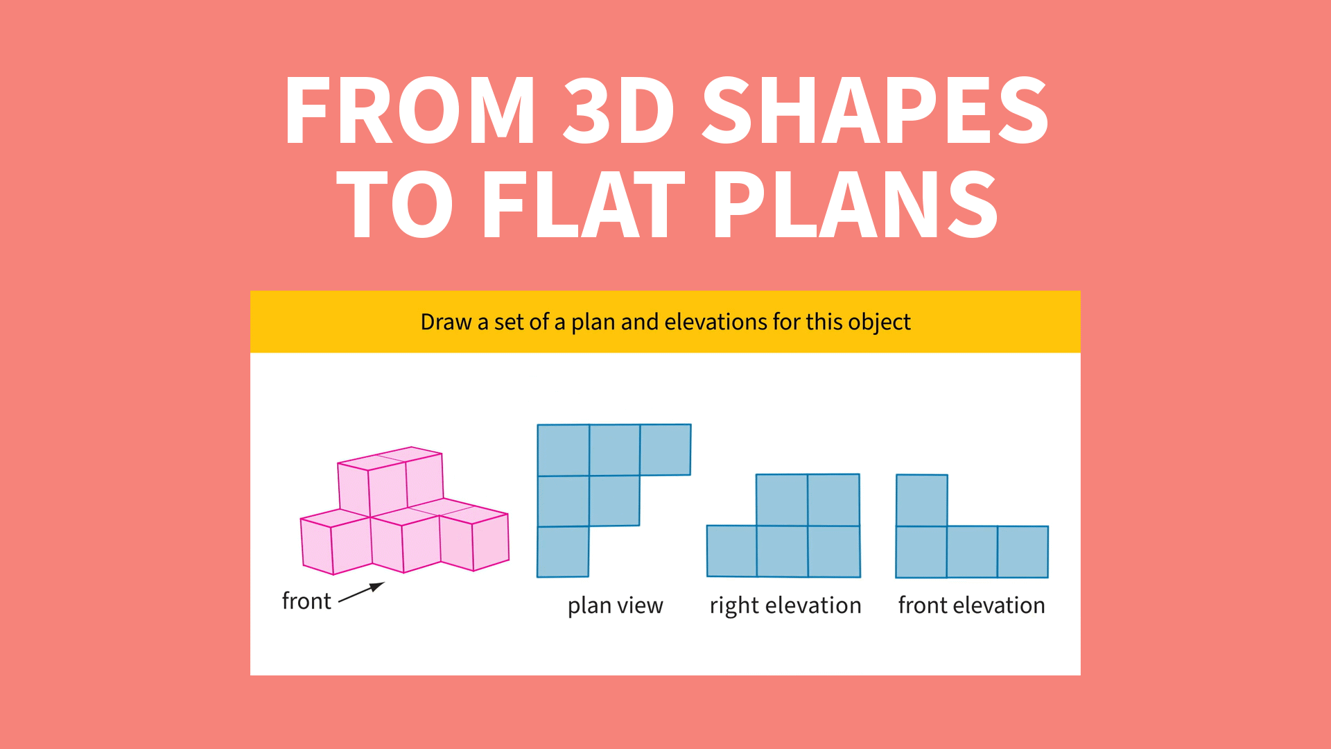 Introduction to Shapes and Objects | ClickView
