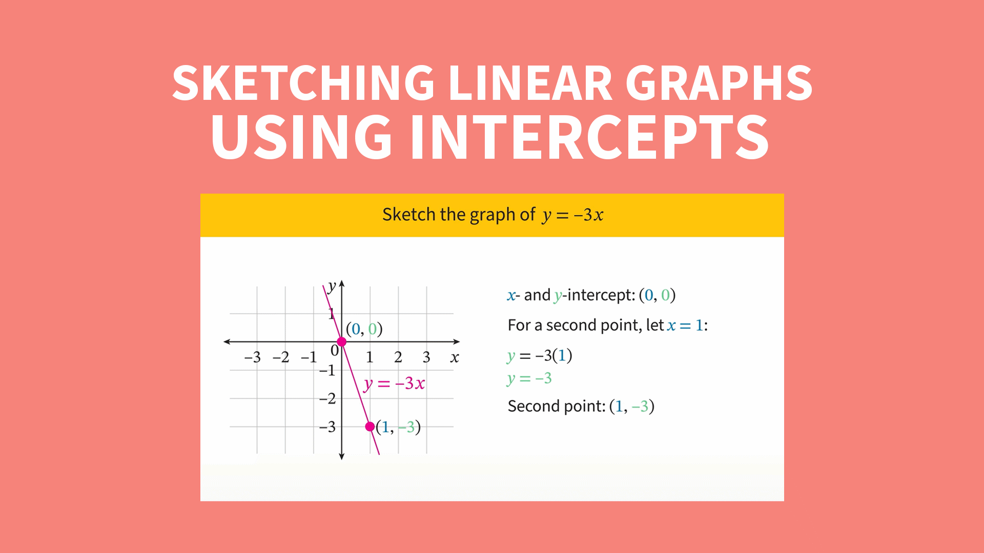 Year 9: Linear Relationships Videos & Resources | ClickView