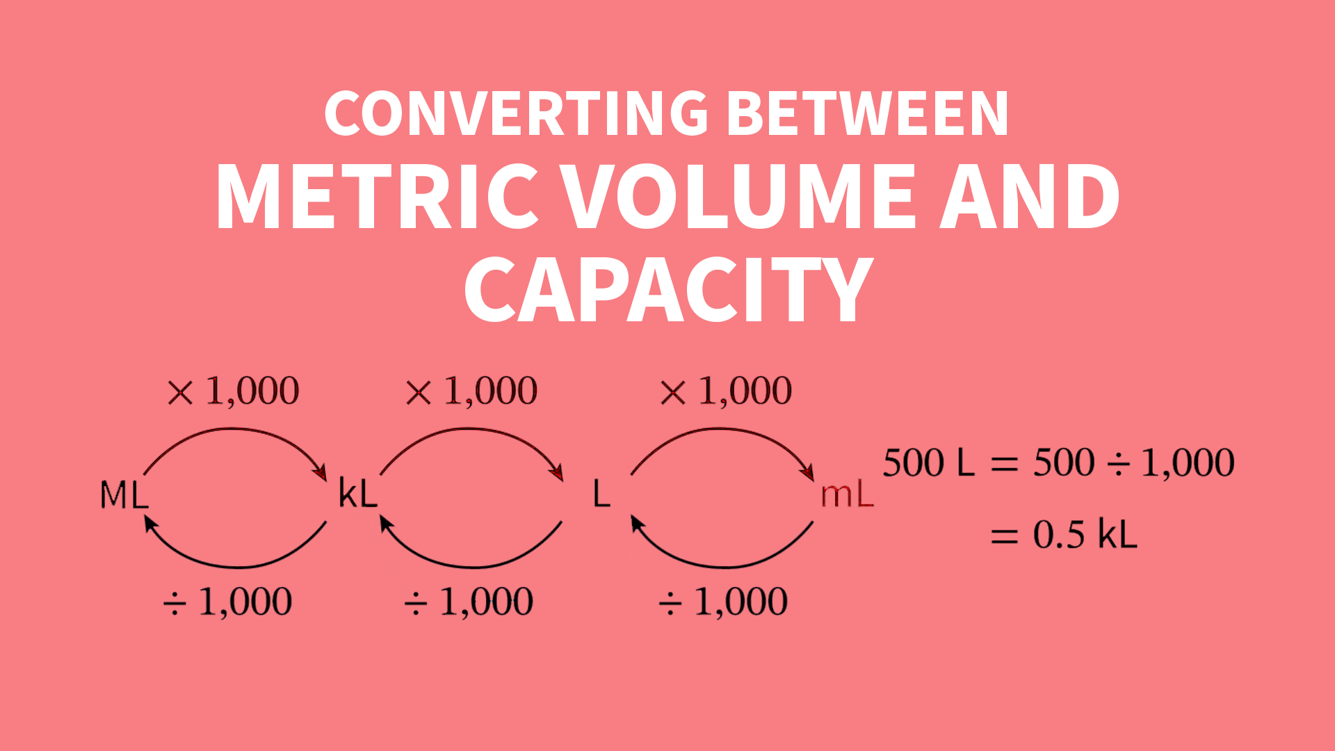 Intermediate Units of Measurement | ClickView