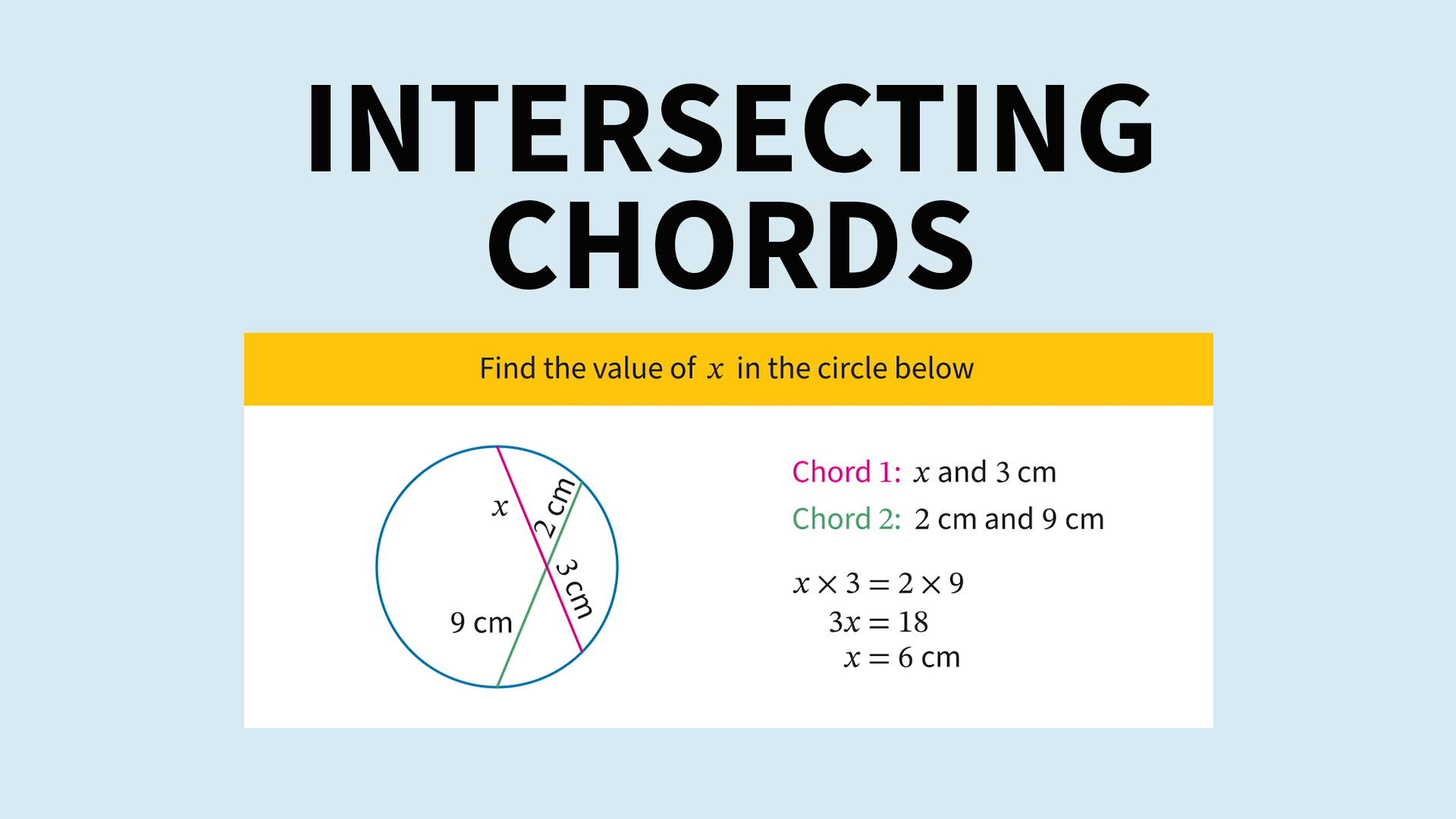 Extension Geometry Videos & Resources | ClickView