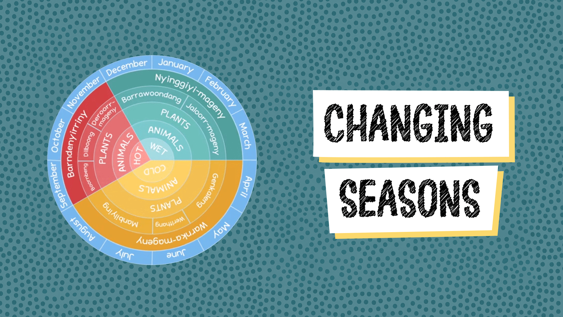 Changing Seasons Video Teaching Resources | ClickView