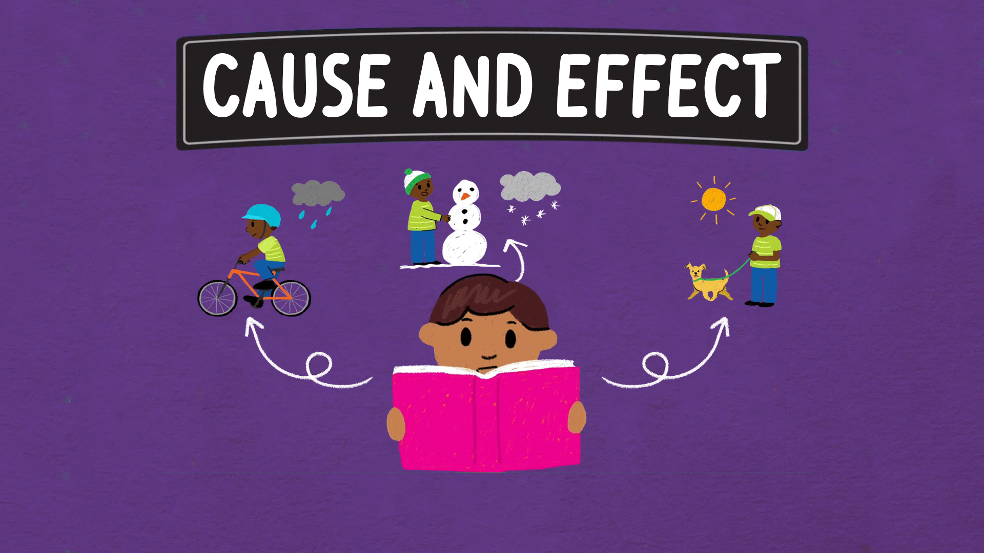 Create-to-Learn: Reading Together | ClickView