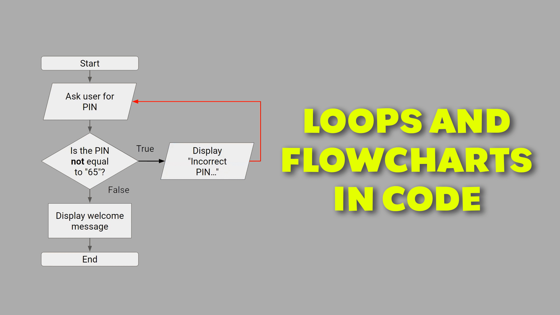 Using Loops in Coding Videos & Resources | ClickView