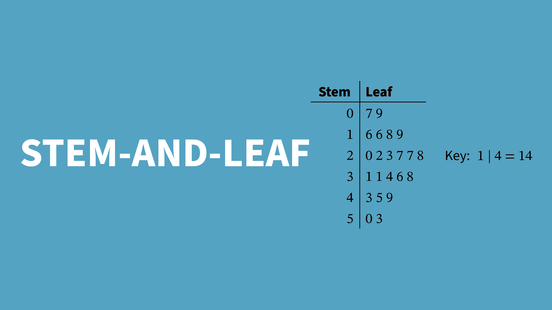 Stem-and-Leaf Plots Video & Resources | ClickView