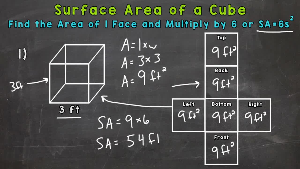 How to Find the Surface Area of a Cube | ClickView