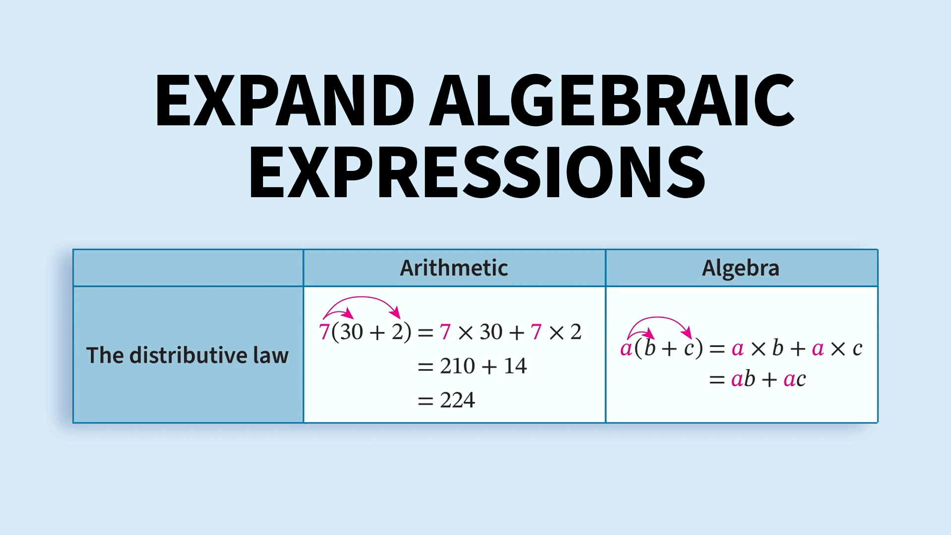 Intermediate Algebra Videos & Resources | ClickView