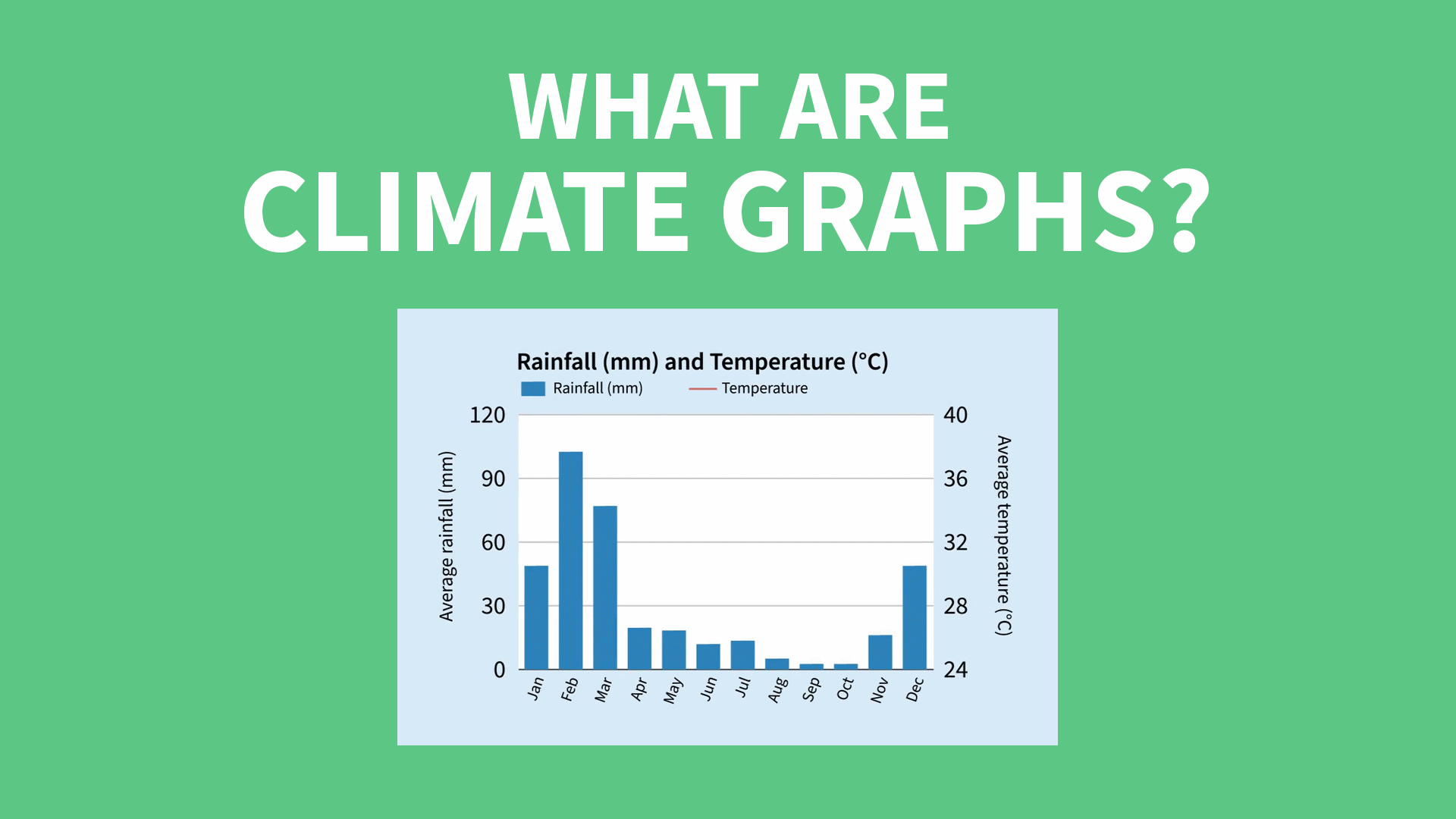 Year 7–8: The Geography Toolkit | ClickView