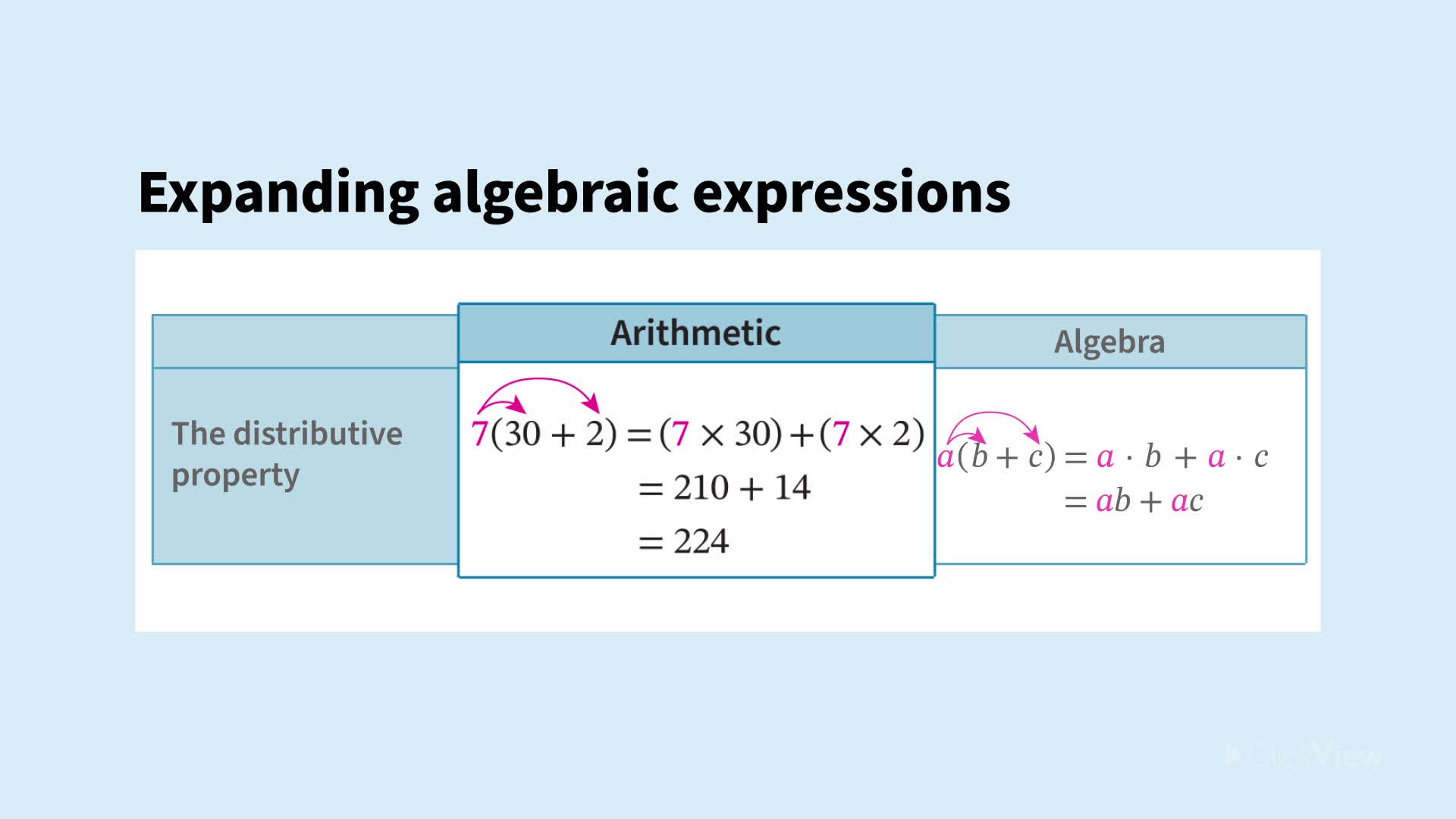 High School Videos, Resources & Worksheets | ClickView