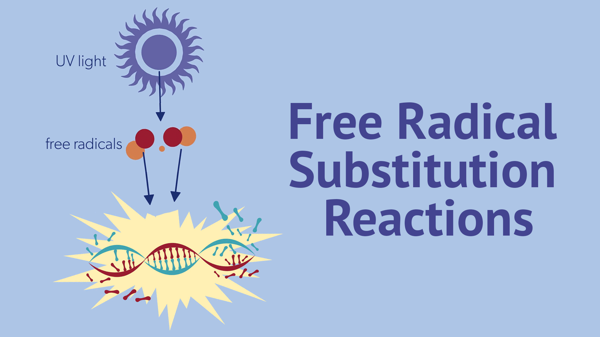 Free Radical Substitution Video & Resources | ClickView