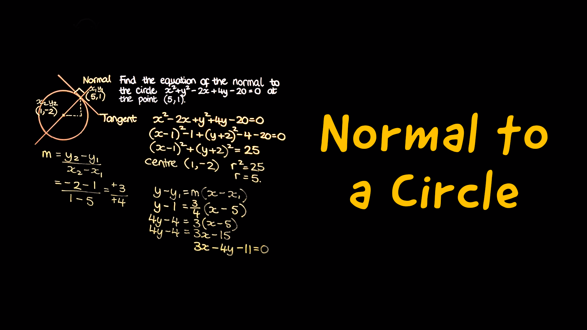 Coordinate Geometry and Graphs Videos & Resources | ClickView