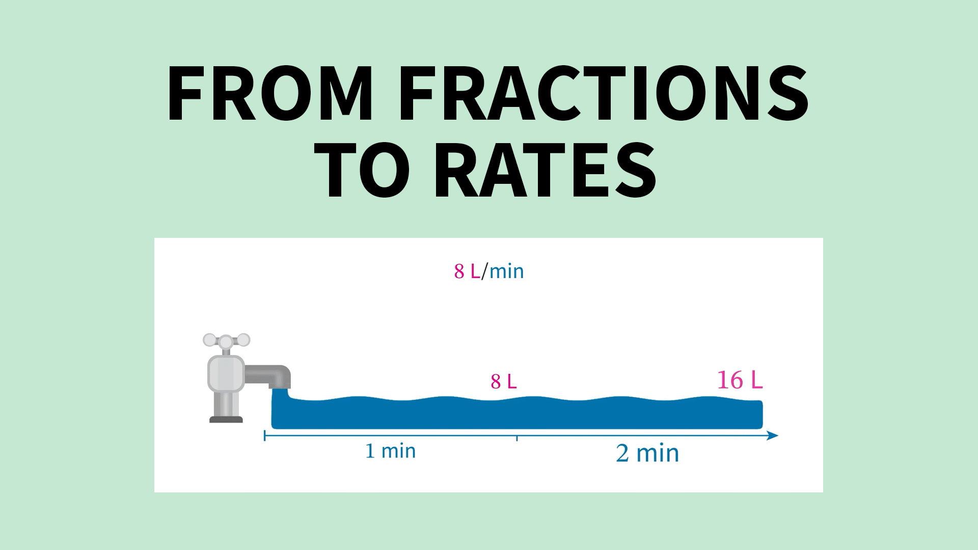 Intermediate Percentages, Ratios, and Rates | ClickView