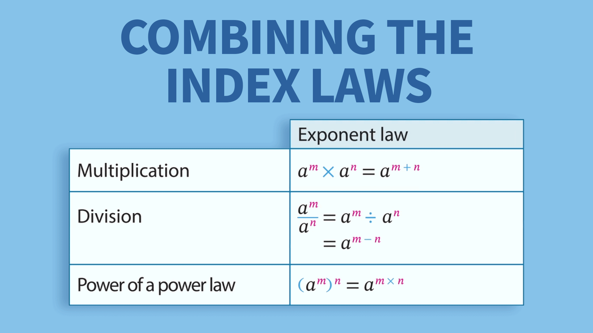 Intermediate Exponents and Roots | ClickView