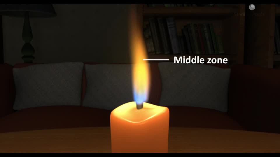Combustion and Flame Videos & Resources | ClickView