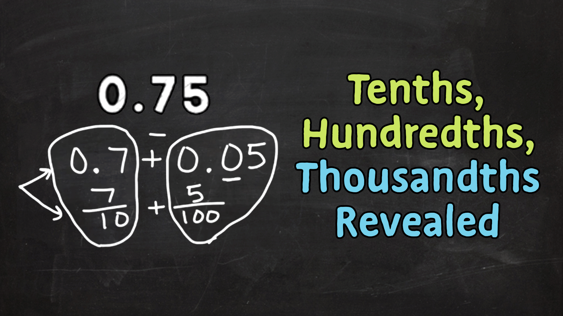 Place Value Videos, Resources & Worksheets | ClickView